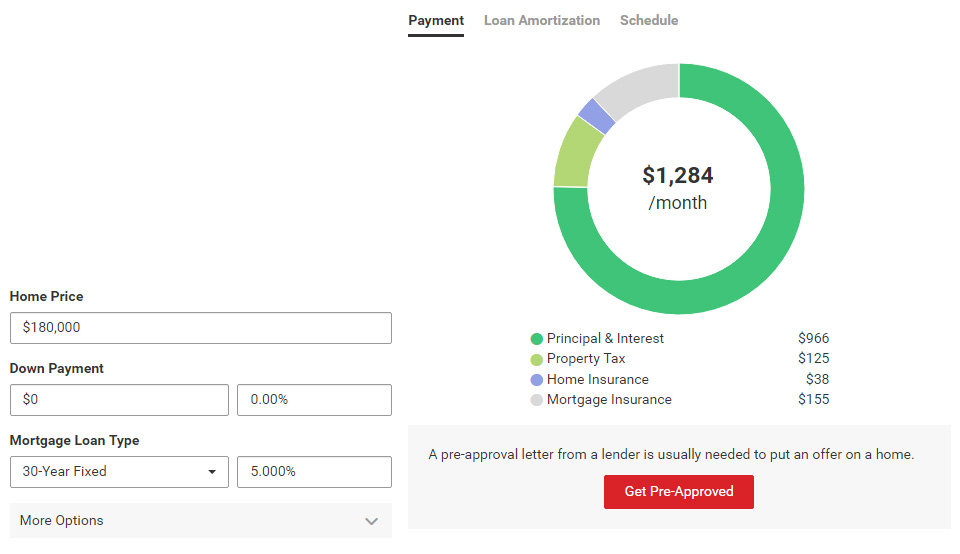 Starter Home Cost Breakdown