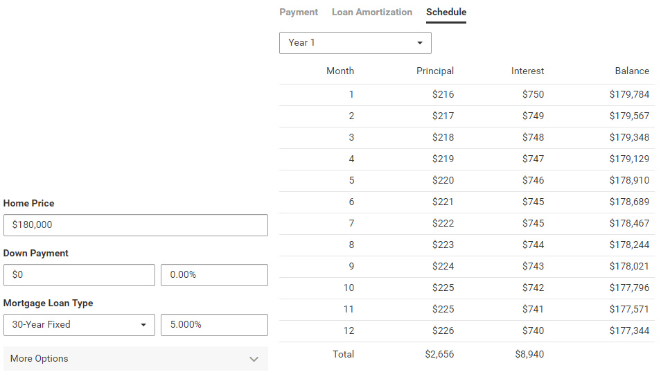Starter Home Cost Breakdown